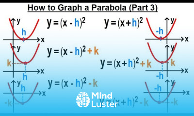 Algebra Ch 37 Parabola 5 of 22 How to Graph a Parabola Part 3