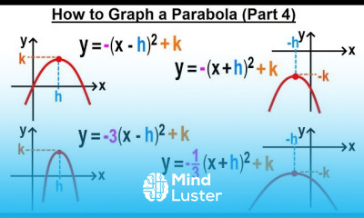 Algebra Ch 37 Parabola 6 of 22 How to Graph a Parabola Part 4