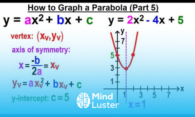 Algebra Ch 37 Parabola 7 of 22 How to Graph a Parabola Part 5