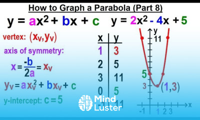 Algebra Ch 37 Parabola 8 of 22 How to Graph a Parabola Part 6