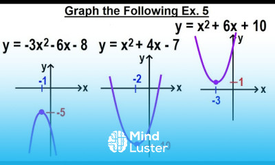 Algebra Ch 37 Parabola 15 of 22 Graph the Following Ex 5