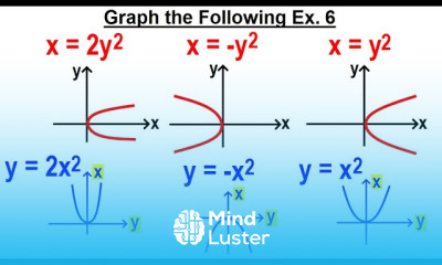 Algebra Ch 37 Parabola 16 of 22 Graph the Following Ex 6