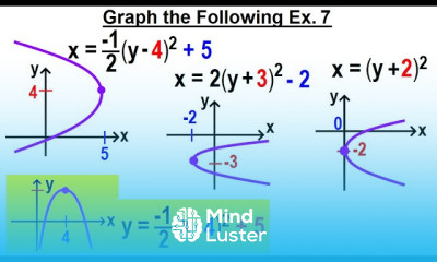 Algebra Ch 37 Parabola 17 of 22 Graph the Following Ex 7