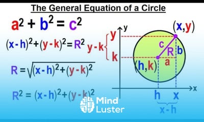 Algebra Ch 38 The Circle 2 of 10 The General Equation of the Circle