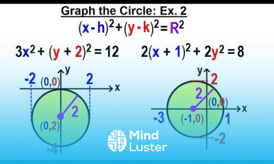 Algebra Ch 38 The Circle 7 of 10 Graph the Circles Example 2