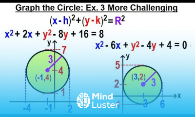 Algebra Ch 38 The Circle 8 of 10 Graph the Circles Example 3 Completing the Squares