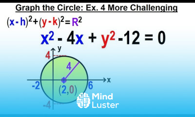 Algebra Ch 38 The Circle 9 of 10 Graph the Circle Example 4 A More Challenging Problem