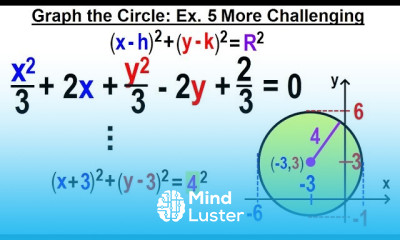 Algebra Ch 38 The Circle 10 of 10 Graph the Circle Example 5 A More Challenging Problem 2