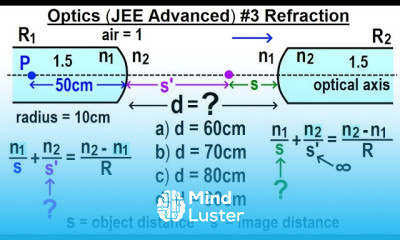 JEE Advanced Physics 2015 Paper 1 14 3 Refraction