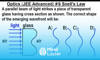 JEE Advanced Physics 2020 Paper 1 5 6 Snell s Law