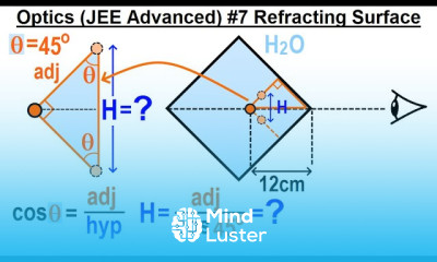 JEE Advanced Physics 2020 Paper 2 1 7 Refracting Surface