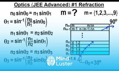JEE Advanced Physics 2017 Paper 1 9 1 Refraction