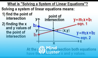 Algebra Ch 34 Solving System of Linear Equations 2 of 31 Solving a System of Linear Equations
