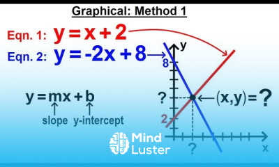 Algebra Ch 34 Solving System of Linear Equations 5 of 31 Graphical Method Method 1