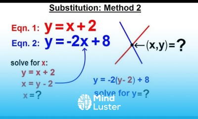 Algebra Ch 34 Solving System of Linear Equations 6 of 31 Substitution Method Method 2