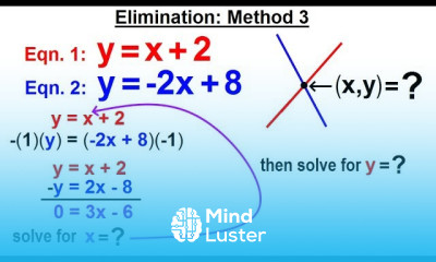 Algebra Ch 34 Solving System of Linear Equations 7 of 31 Elimination Method Method 3