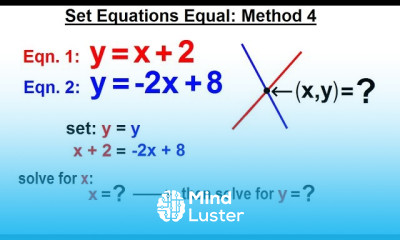 Algebra Ch 34 Solving System of Linear Equations 8 of 31 Set Equations Equal Method 4