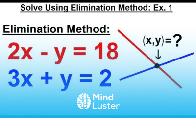 Algebra Ch 34 Solving System of Linear Equations 16 of 31 x y Elimination Method Ex 1