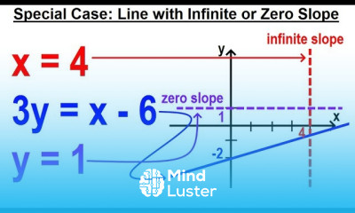 Algebra Ch 34 Solving System of Linear Equations 24 of 31 Special Case 2 Slope Infinite or 0