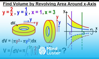 Learn Viewer S Request Calculus 2 Find Volume By Revolving Area Around 