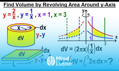 Viewer s Request Calculus 3 Find Volume by Revolving Area Around y Axis