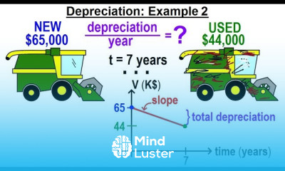 Algebra Ch 32 Applications of Linear Equations 3 of 11 Depreciation Example 2