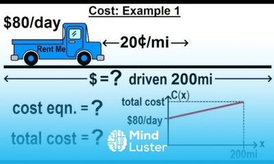 Algebra Ch 32 Application of Linear Equations 4 of 11 Cost Example 1