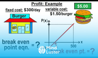 Algebra Ch 32 Application of Linear Equations 7 of 11 Profit The Break Even Point