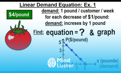 Algebra Ch 32 Application of Linear Equations 8 of 11 Linear Demand Equation Example 1