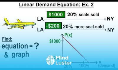 Algebra Ch 32 Application of Linear Equations 9 of 11 Linear Demand Equation Example 2