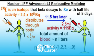 JEE Advanced Physics 2017 Paper 1 10 4 Radioactive Medicine