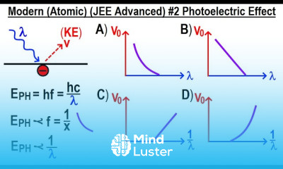 JEE Advanced Physics 2015 Paper 1 18 2 Photo Electric Effect