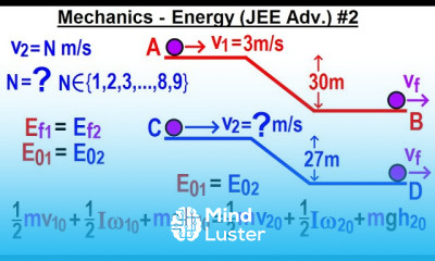 JEE Advanced Physics 2015 Paper 1 4 2 Energy