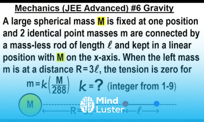 JEE Advanced Physics 2015 Paper 2 7 6 Gravity