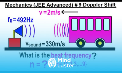 JEE Advanced Physics 2017 Paper 1 12 9 Doppler