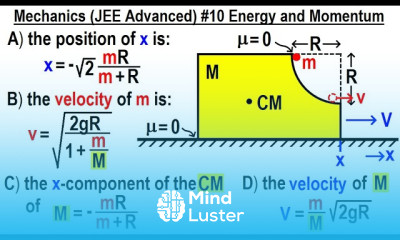 JEE Advanced Physics 2017 Paper 1 3 10 Energy and Momentum