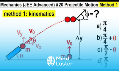 JEE Advanced Physics 2013 Paper 1 7 20 Projectile Motion Method 1