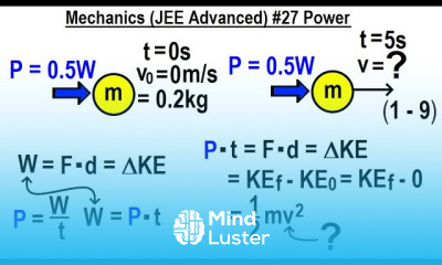 JEE Advanced Physics 2013 Paper 1 18 27 Power