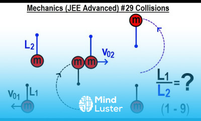 JEE Advanced Physics 2013 Paper 1 20 29 Collisions