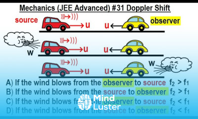 JEE Advanced Physics 2013 Paper 2 8 31 Doppler Shift
