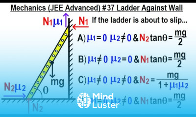 JEE Advanced Physics 2014 Paper 1 3 37 Ladder Against Wall