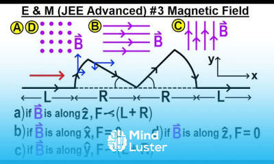 JEE Advanced Physics 2015 Paper 1 15 3 Magnetic Field