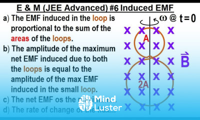 JEE Advanced Physics 2017 Paper 1 2 6 Induced EMF