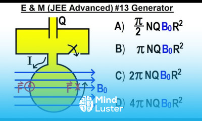 JEE Advanced Physics 2020 Paper 1 4 13 Generator