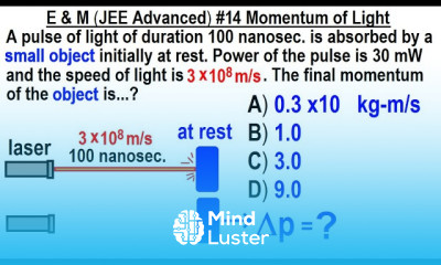 JEE Advanced Physics 2013 Paper 1 6 14 Momentum of Light