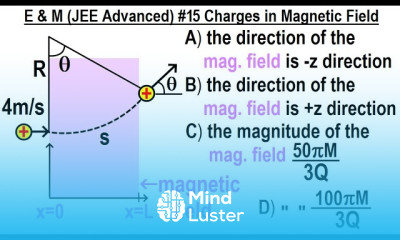 JEE Advanced Physics 2013 Paper 1 13 15 Changes in Magnetic Field
