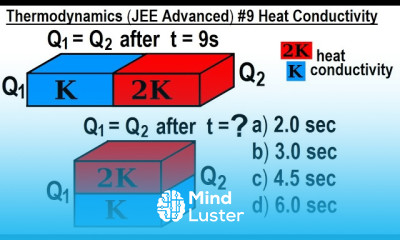 JEE Advanced Physics 2013 Paper 1 5 9 Heat Conductivity