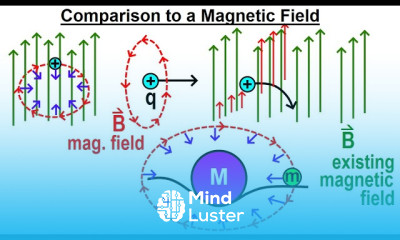 Astronomy General Relativity 2 of 17 Comparison to a Magnetic Field
