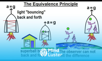 Astronomy General Relativity 3 of 17 What is the Equivalence Principle