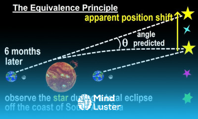 Astronomy General Relativity 4 of 17 The Equivalence Principle Proven in 1919